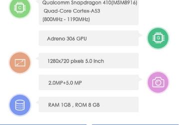 Смартфон Huawei G621 также будет основан на платформе Snapdragon 410