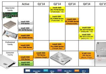 В конце года Intel выпустит линейку SSD 750 series (August Ridge)