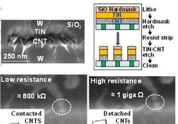 Японские исследователи на VLSI 2014 показали потенциал памяти NRAM, которая может заменить память всех остальных типов