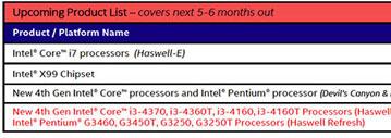 Названа дата выхода процессоров HEDT Intel Core i7 Haswell-E 