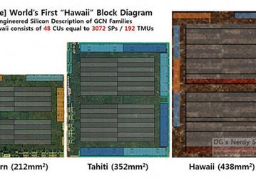 Подтвердилась информация, что GPU AMD Hawaii имеет 48 вычислительных блоков