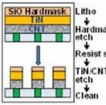 Японские исследователи на VLSI 2014 показали потенциал памяти NRAM, которая может заменить память всех остальных типов