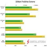 Флагманские 3D-карты AMD и Nvidia сравнили по производительности при работе с разрешением 4K