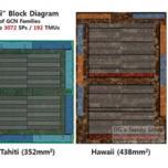 Подтвердилась информация, что GPU AMD Hawaii имеет 48 вычислительных блоков