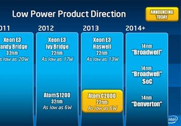 Появились некоторые сведения о процессорах Intel Broadwell-DE