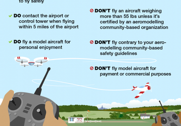 FAA всё-таки добилось запрета на использование беспилотных летательных дронов в коммерческих целях