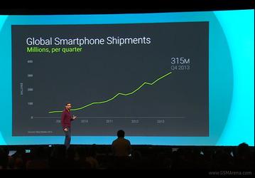 По подсчетам Google, число активных устройств с ОС Android достигло миллиарда