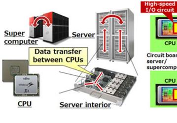 Специалистами Fujitsu разработан приемник внутрисистемного интерфейса с рекордной пропускной способностью 56 Гбит/с