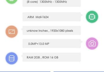 Неизвестная однокристальная платформа Huawei с восемью процессорными ядрами набирает 37 000 баллов в AnTuTu