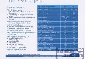 В Сети появились спецификации наборов системной логики Intel Z97 Express, Intel H97 Express и Intel X99 Express