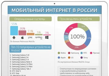 Пользователи мобильных приложений предпочитают Android-устройства — исследование Mail.ru