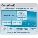У Cadence и Globalfoundries готов первый пробный процессор ARM Cortex-A12, изготовленный по техпроцессу 28nm-SLP