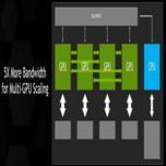 Представлено внутреннее соединение Nvidia NVLink, призванное ускорить обмен между GPU и CPU