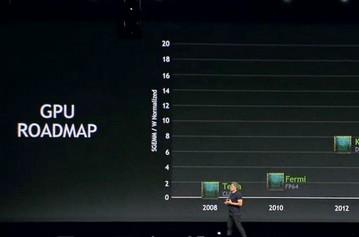 В 2016 году свет увидит архитектура Nvidia Pascal с технологиями 3D Memory, Unified Memory и NVLink