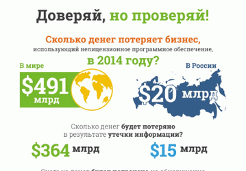 IDC: в 2014 году потери российских компаний от использования нелицензионного ПО составят $20 млрд