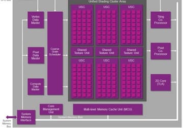 Imagination Technologies представила новый GPU PowerVR GX6650, превосходящий, по словам компании, GPU Tegra K1