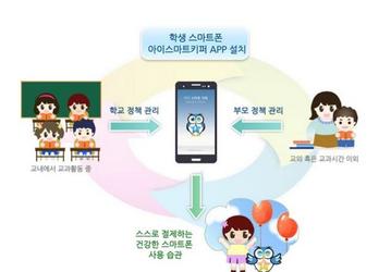В школах Южной Кореи учителя получат возможность блокировать смартфоны учеников