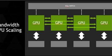 Представлено внутреннее соединение Nvidia NVLink, призванное ускорить обмен между GPU и CPU