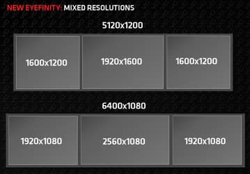 В технологии AMD Eyefinity 3.0 появится возможность одновременно использовать мониторы разного разрешения