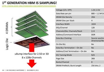 AMD приписывают намерение выпустить 3D-карту Radeon R9 295X этим летом и перейти на 20-нанометровые GPU в будущем году