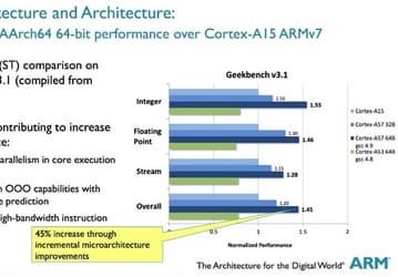 ARM поделилась результатами тестирования процессорных ядер Cortex-A53 и Cortex-A57