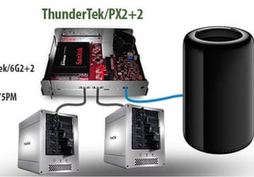 Начались поставки хранилищ FirmTek ThunderTekPX2+2 с интерфейсом Thunderbolt