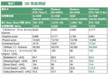 Появились первые результаты тестирования видеокарты GeForce GTX Titan Z