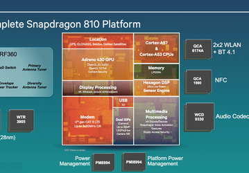 TSMC приступает к массовому производству платформ Qualcomm Snapdragon 615