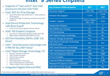 Представлен набор системной логики Intel Z97