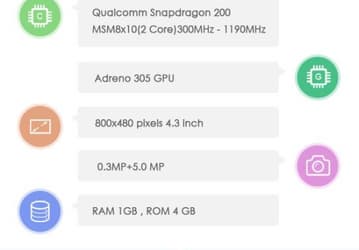 Смартфон Nokia X2 обзаведётся более крупным дисплеем и фронтальной камерой