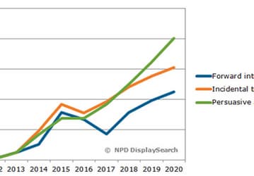 Рост рынка носимой электроники не будет монотонным, полагают эксперты NPD DisplaySearch