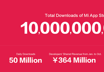 10 миллиардов загрузок в магазине Xiaomi App Store, компания готовит его международную версию