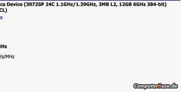 Графический процессор GeForce GM200 (Maxwell) может получить 3072 ядер CUDA