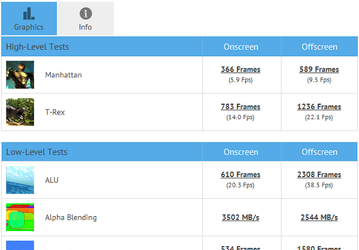 Смартфон Meizu MX4 Pro протестирован в пакете GFXBench