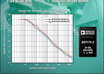 У Analog Devices готов первый в отрасли 24-разрядный сигма-дельта АЦП с входным буфером rail-to-rail 