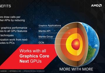AMD заявила, что Nvidia и Intel смогут свободно использовать Mantle