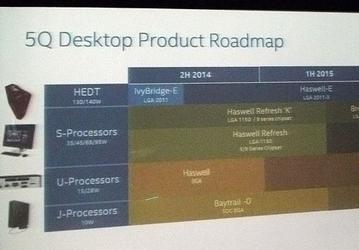 Процессоры Intel Skylake-S и Broadwell-K увидят свет во втором квартале 2015 года