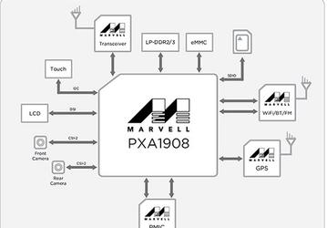 Однокристальная система Marvell Armada Mobile PXA1908 с четырехъядерным процессором ARM Cortex-A53 поддерживает LTE