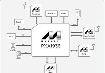 В состав однокристальной системы Marvell Armada Mobile PXA1936 с поддержкой LTE входит восьмиядерный процессор ARM Cortex-A53