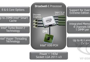 Процессоры Intel Broadwell-E появятся на рынке только в начале 2016 года