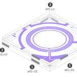 LensVector и Sunny Opotech создали самую маленькую в мире камеру разрешением 5 Мп с автофокусом 