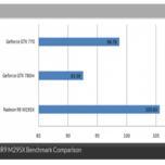 3D-карта AMD Radeon R9 M295X (Tonga XT), судя по первому тесту, превосходит 3D-карту Nvidia GeForce GTX 780m