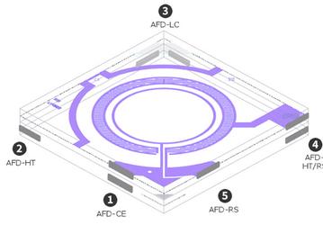 LensVector и Sunny Opotech создали самую маленькую в мире камеру разрешением 5 Мп с автофокусом 