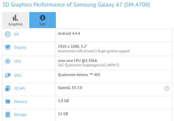 Спецификации смартфона Samsung Galaxy A7 стали известны благодаря тесту GFXBench 