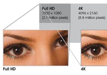 Sharp разрабатывает дисплеи для смартфонов с разрешением Ultra HD