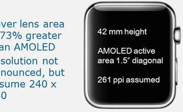 Аналитики раскрыли характеристики экрана часов Apple Watch и подсчитали его стоимость