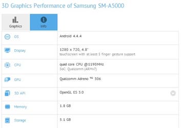 Стали известны характеристики ещё одного смартфона Samsung, который войдёт в линейку Alpha