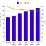 IDC вдвое понижает прогноз роста рынка планшетов в 2014 году
