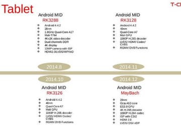 До конца года RockChip выпустит платформы RK3126 и RK3128, а также SoC MayBach с восемью ядрами Cortex-A53