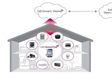 LG представила свой концепт «умного дома» на выставке IFA 2014